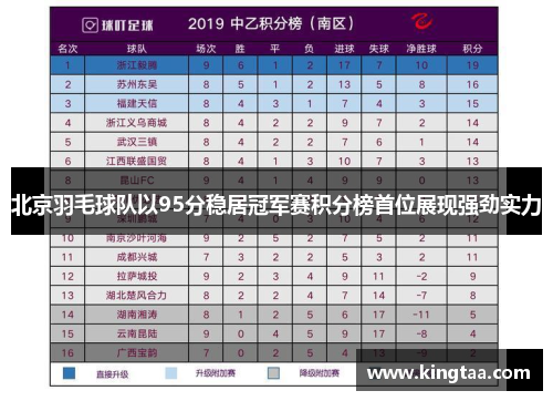 北京羽毛球队以95分稳居冠军赛积分榜首位展现强劲实力