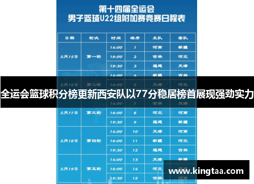 全运会篮球积分榜更新西安队以77分稳居榜首展现强劲实力
